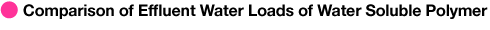 Comparison of Effluent Water Loads of Water Soluble Polymer