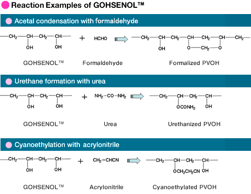 Reaction Examples of GOHSENOL™