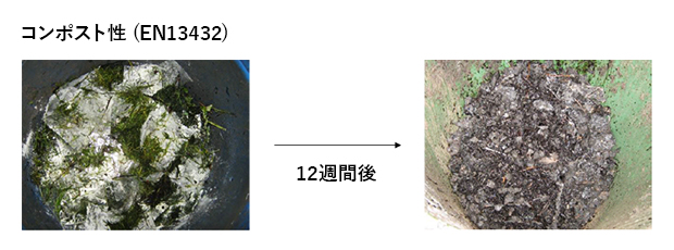 ニチゴーGポリマー™のコンポスト性