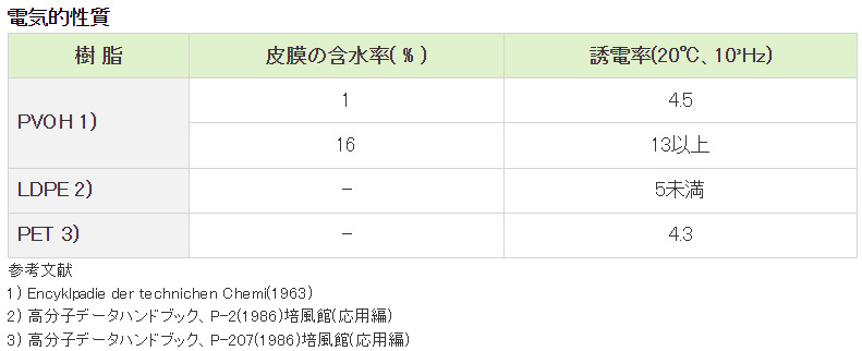 電気的性質