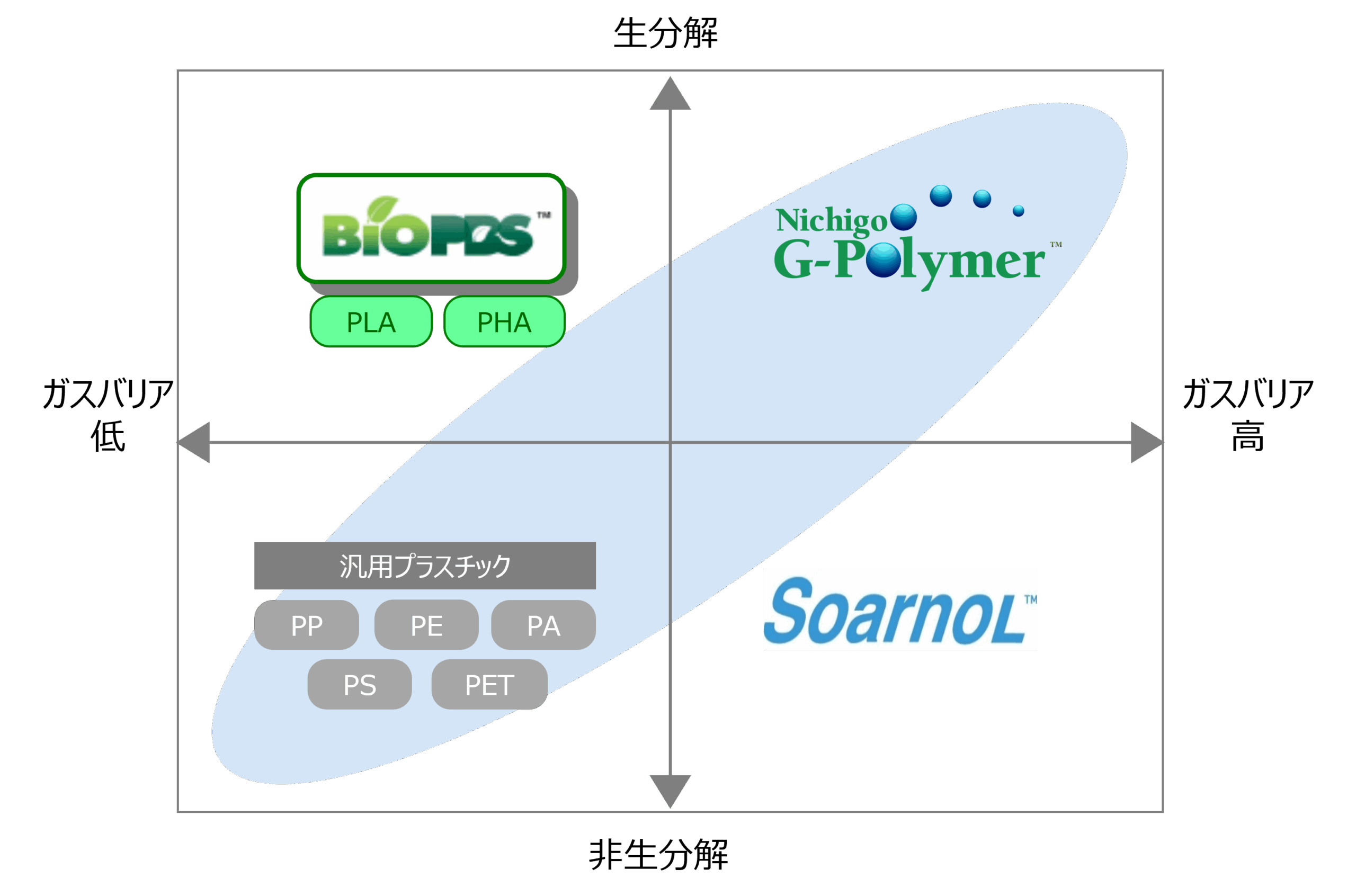 ニチゴーGポリマー™を使用したガスバリアフィルム