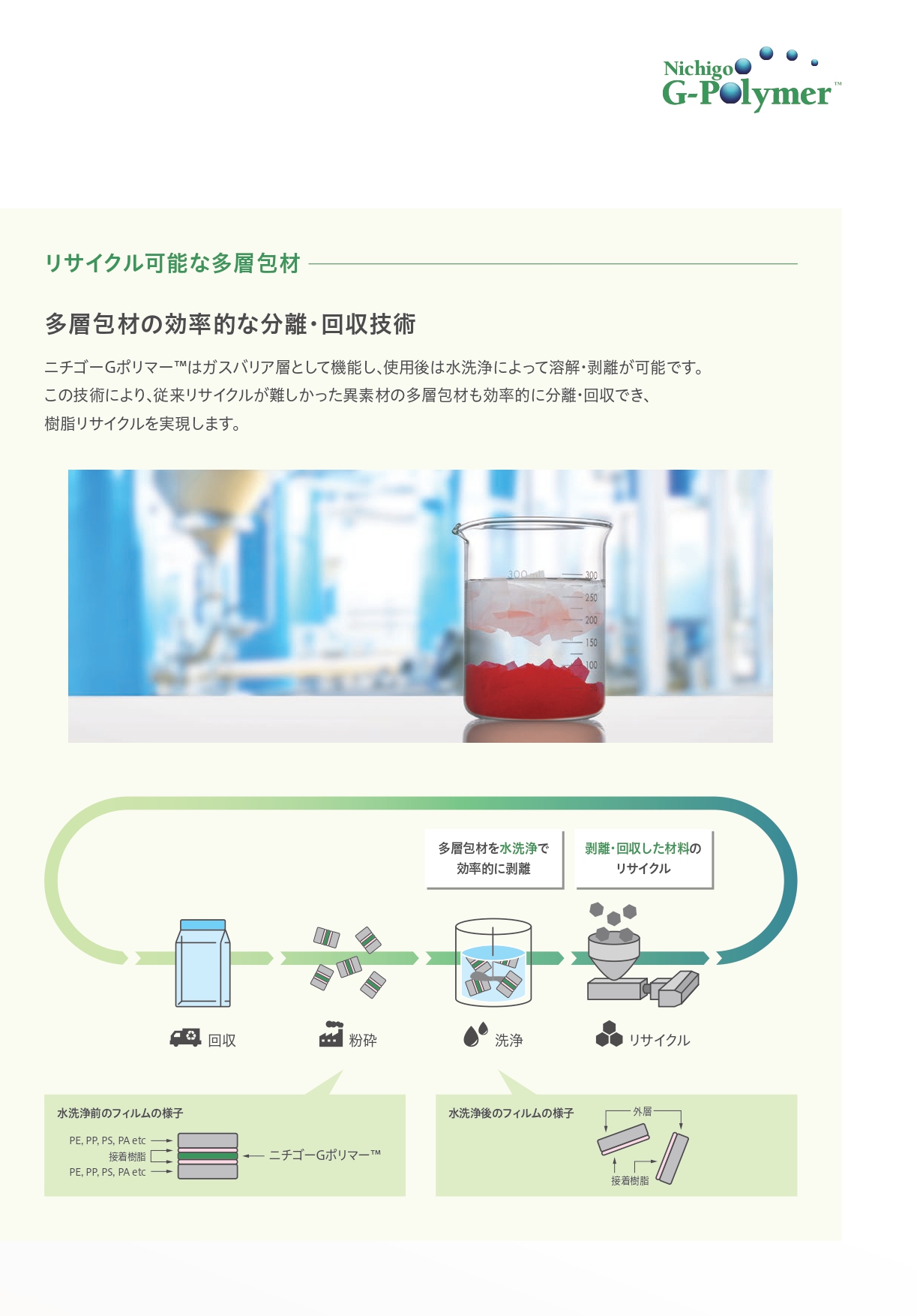 ニチゴーGポリマー™のご紹介