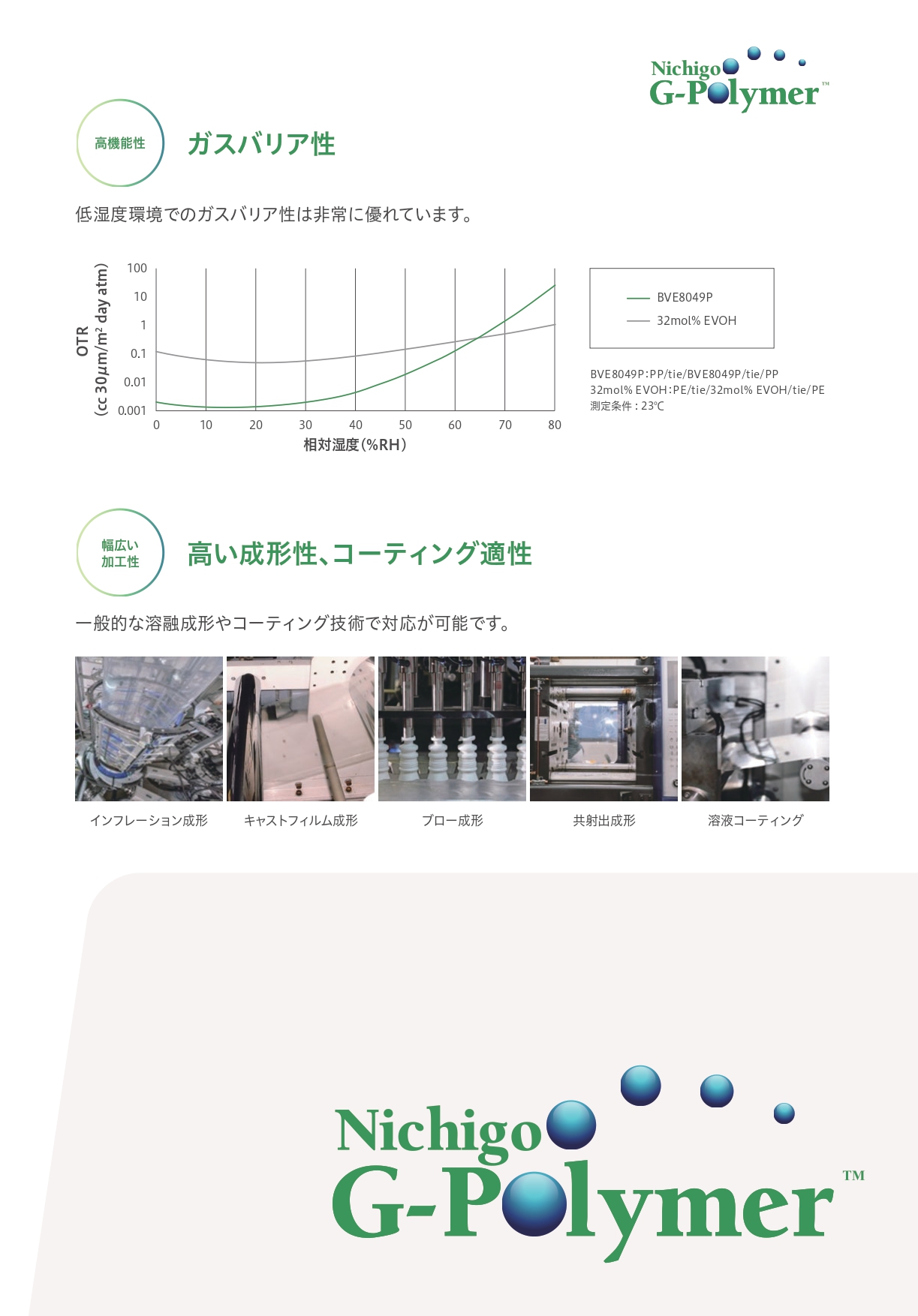 ニチゴーGポリマー™のご紹介