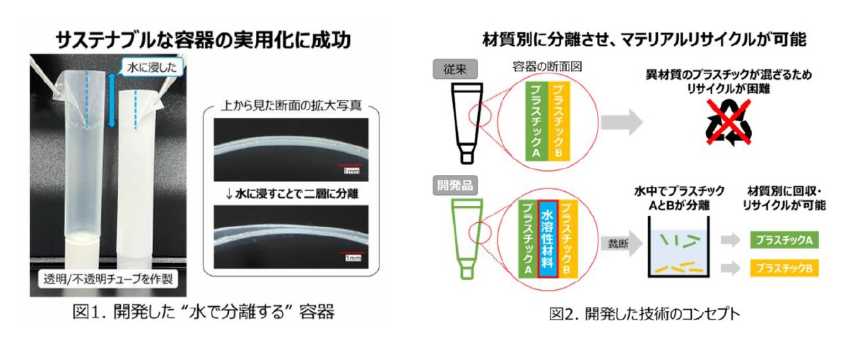 プラスチックを材質ごとに分離する化粧品容器技術のご紹介