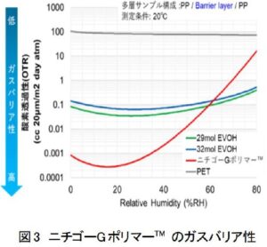 プラスチックを材質ごとに分離する化粧品容器技術のご紹介