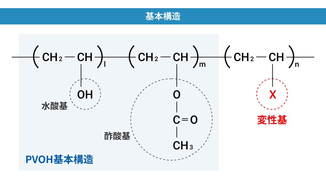 機能性PVOH