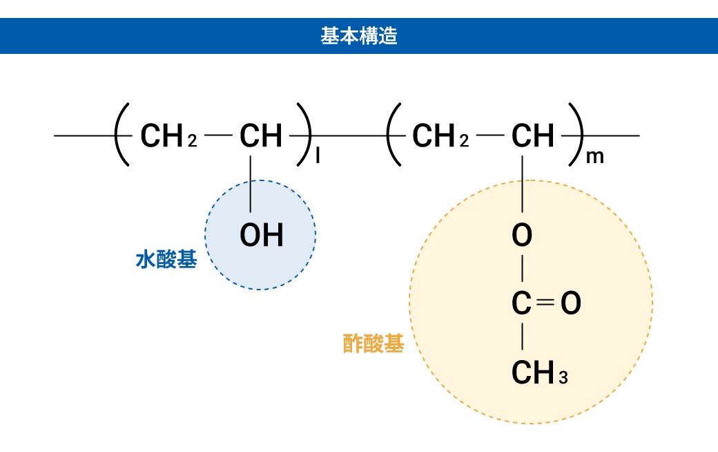 ポリビニルアルコール・PVOH・PVA