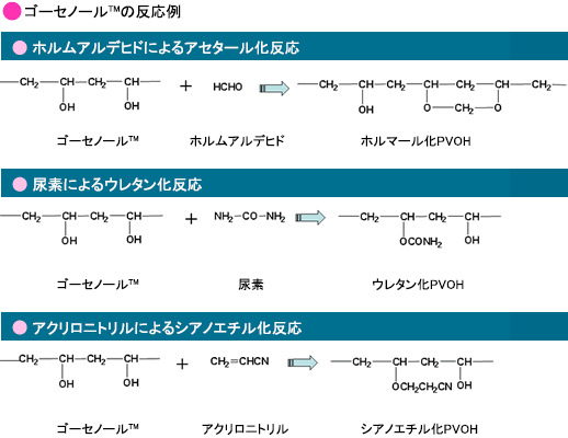 ゴーセノール™の反応例